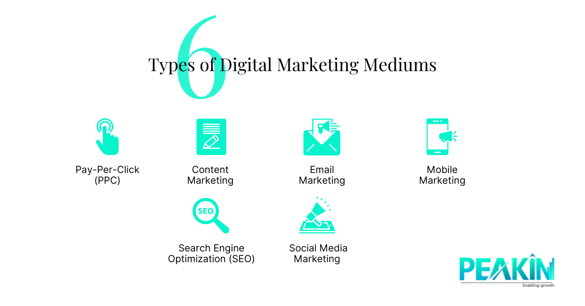 Digital marketing 101 Basics of digital marketing Peakin